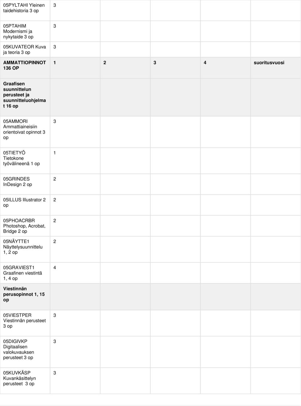 InDesign 2 op 2 05ILLUS Illustrator 2 op 2 05PHOACRBR Photoshop, Acrobat, Bridge 2 op 05NÄYTTE1 Näyttelysuunnittelu 1, 2 op 2 2 05GRAVIEST1 Graafinen