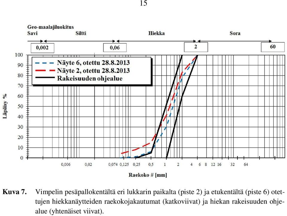 (piste 2) ja etukentältä (piste 6) otettujen