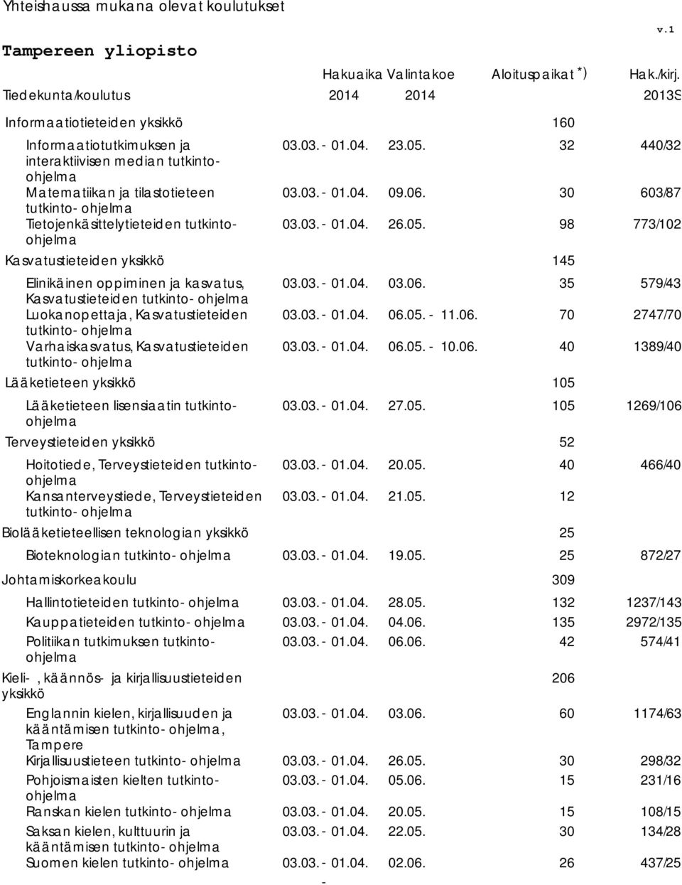 32 98 /32 3/87 773/02 Kasvatustieteiden yksikkö 5 Elinikäinen oppiminen ja kasvatus, Kasvatustieteiden tutkintoohjelma Luokanopettaja, Kasvatustieteiden tutkintoohjelma Varhaiskasvatus,