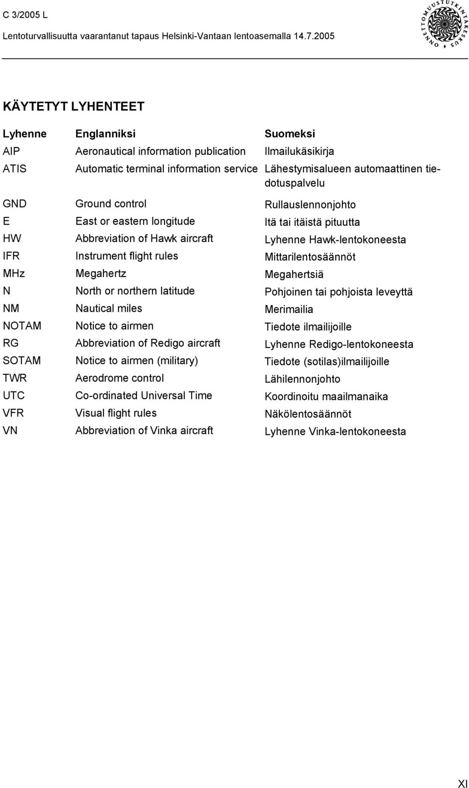 (military) Aerodrome control Co-ordinated Universal Time Visual flight rules Abbreviation of Vinka aircraft Suomeksi Ilmailukäsikirja Lähestymisalueen automaattinen tiedotuspalvelu Rullauslennonjohto