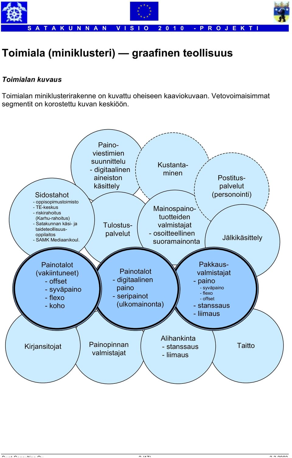 Painoviestimien suunnittelu - digitaalinen aineiston käsittely Kustantaminen Tulostuspalvelut Mainospainotuotteiden valmistajat - osoitteellinen suoramainonta Postituspalvelut (personointi)