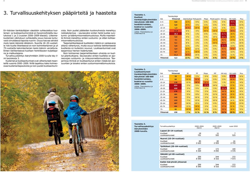 tilastot). Liikennekuolemien väkilukuun suhteutettu osuus kasvaa tuntuvasti siirryttäessä lapsista nuoriin. Osuus kasvaa selvästi myös keski-ikäisistä iäkkäisiin.