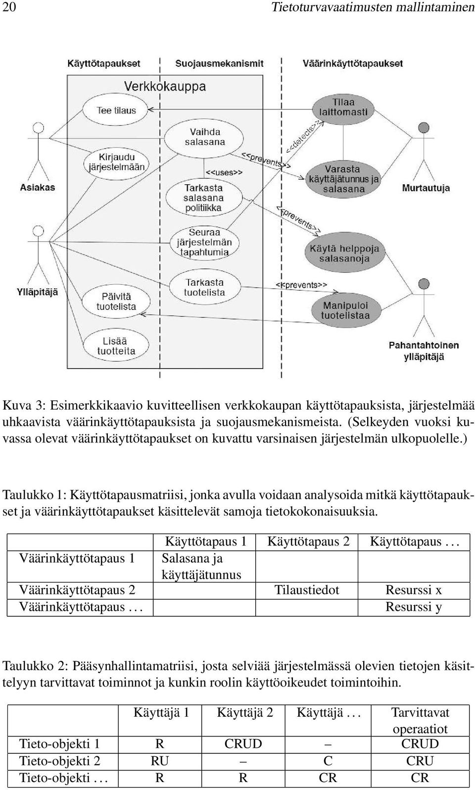 ) Taulukko 1: Käyttötapausmatriisi, jonka avulla voidaan analysoida mitkä käyttötapaukset ja väärinkäyttötapaukset käsittelevät samoja tietokokonaisuuksia. Käyttötapaus 1 Käyttötapaus 2 Käyttötapaus.