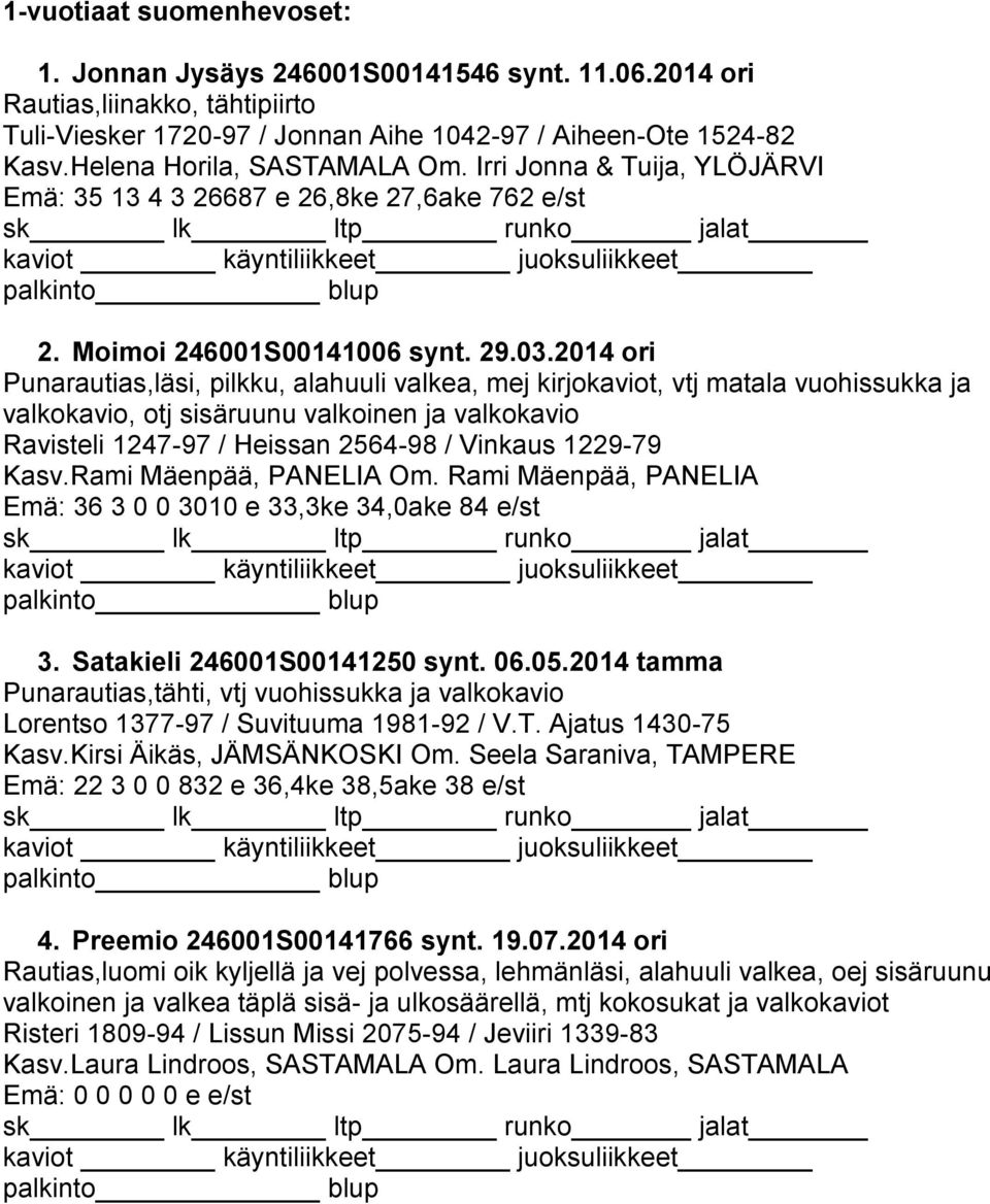 2014 ori Punarautias,läsi, pilkku, alahuuli valkea, mej kirjokaviot, vtj matala vuohissukka ja valkokavio, otj sisäruunu valkoinen ja valkokavio Ravisteli 1247-97 / Heissan 2564-98 / Vinkaus 1229-79