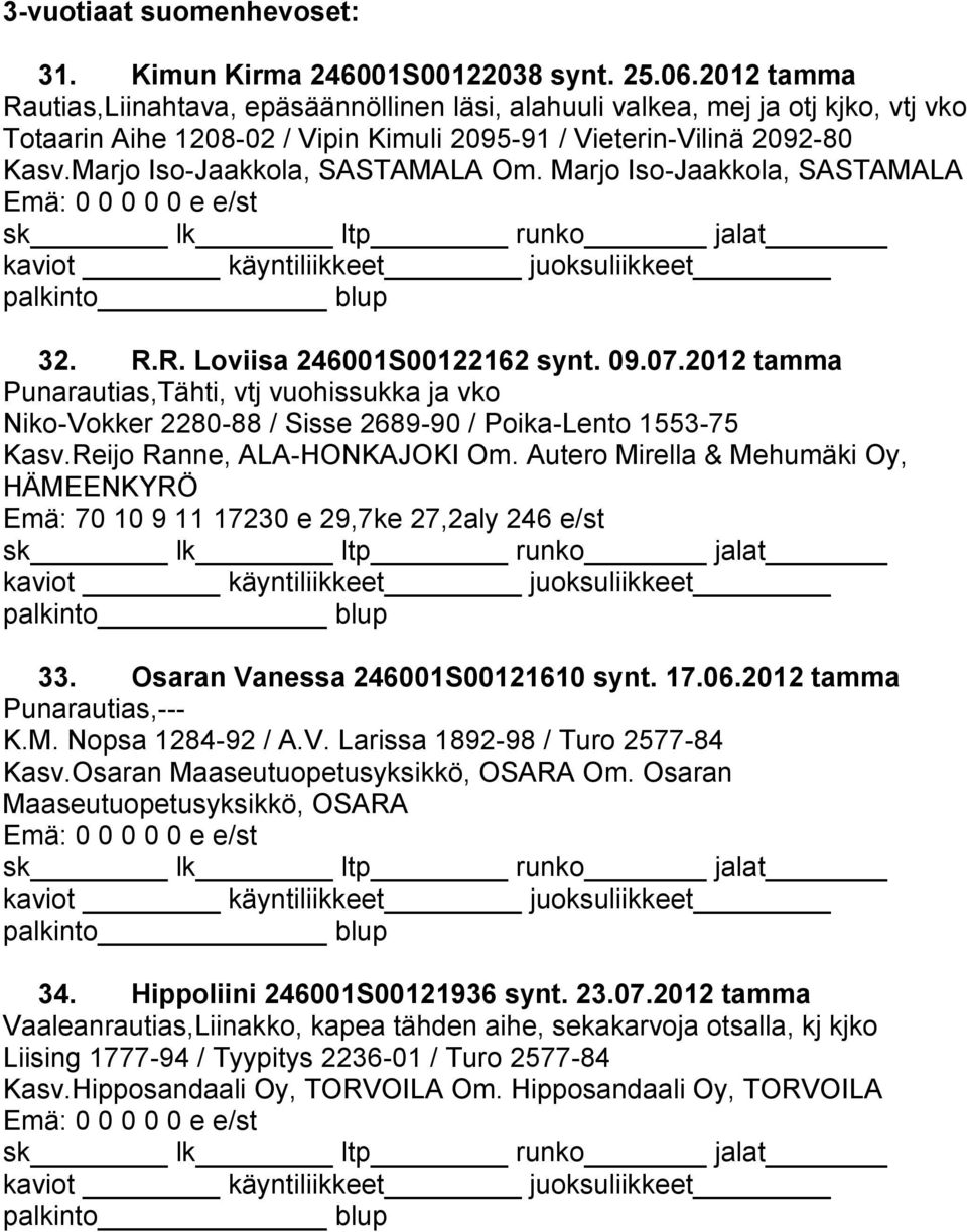 Marjo Iso-Jaakkola, SASTAMALA Om. Marjo Iso-Jaakkola, SASTAMALA 32. R.R. Loviisa 246001S00122162 synt. 09.07.