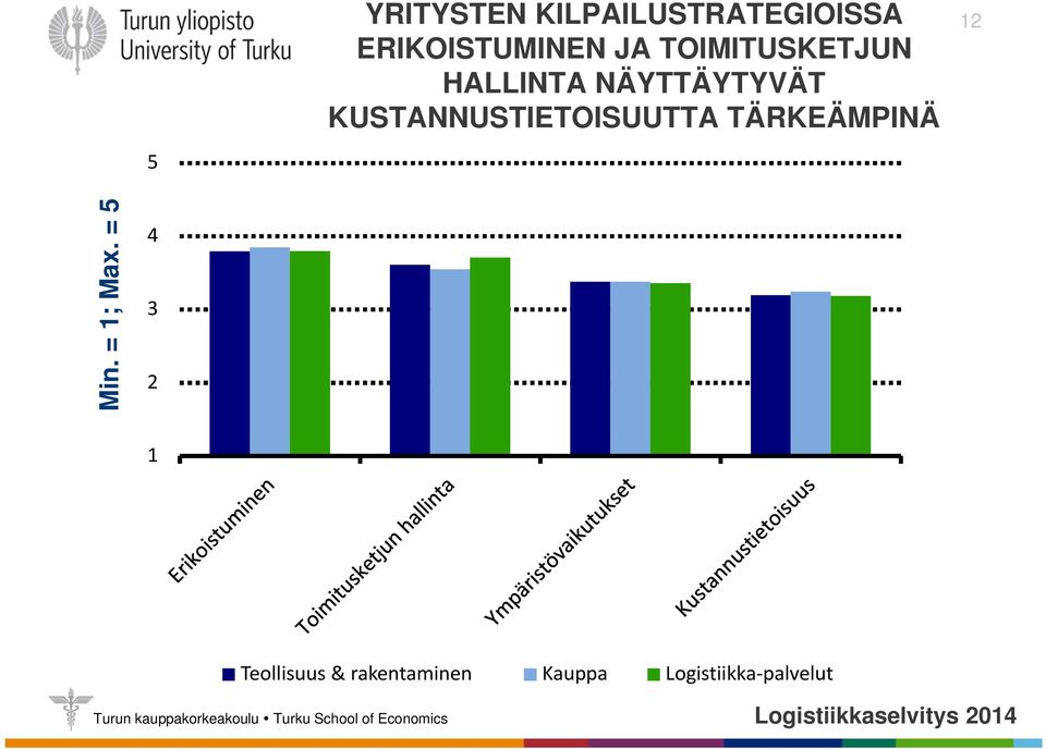 KUSTANNUSTIETOISUUTTA TÄRKEÄMPINÄ 12 Min. = 1; Max.