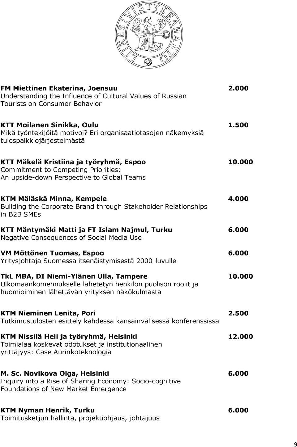 000 Commitment to Competing Priorities: An upside-down Perspective to Global Teams KTM Mäläskä Minna, Kempele 4.