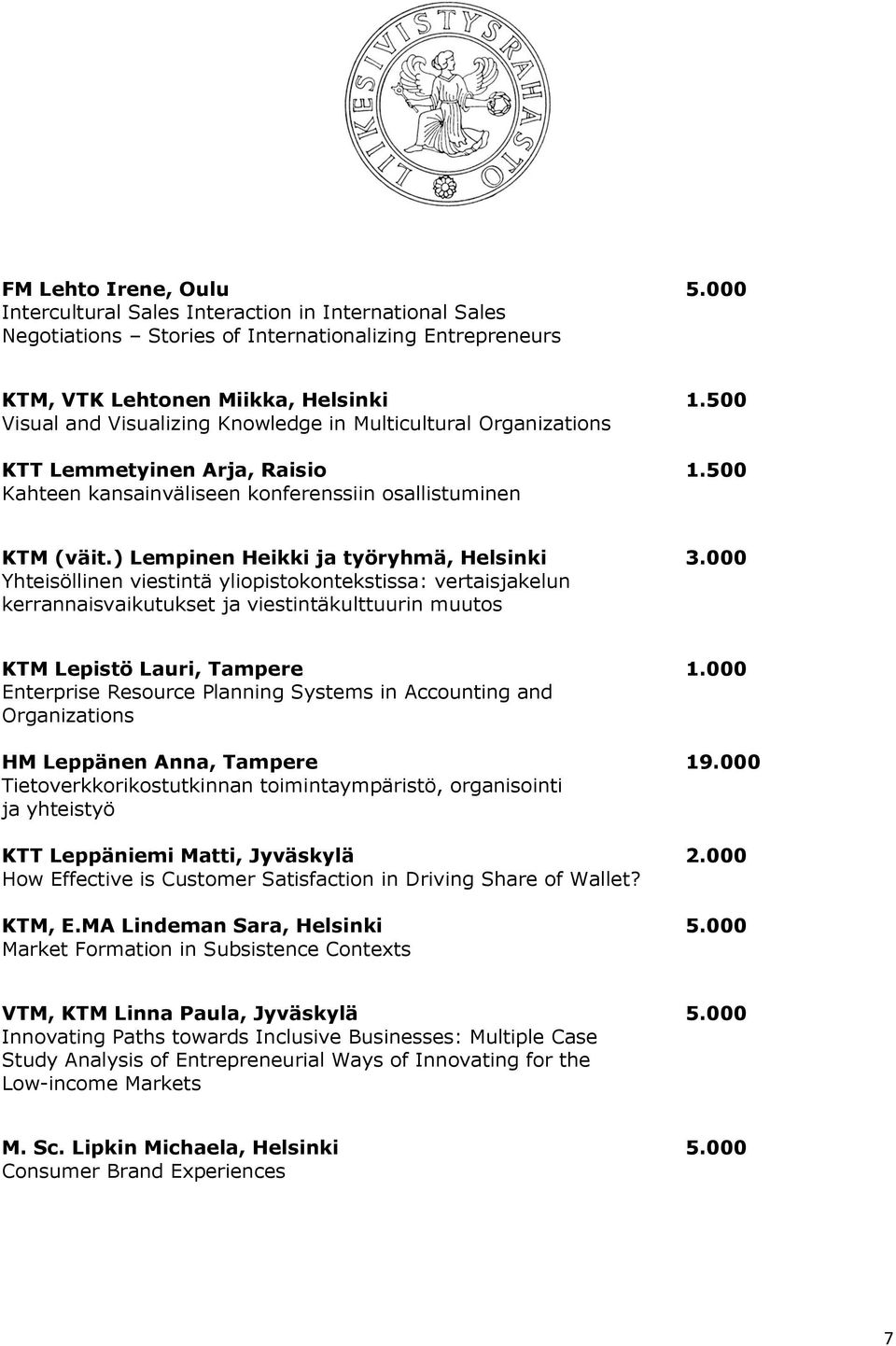 ) Lempinen Heikki ja työryhmä, Helsinki 3.000 Yhteisöllinen viestintä yliopistokontekstissa: vertaisjakelun kerrannaisvaikutukset ja viestintäkulttuurin muutos KTM Lepistö Lauri, Tampere 1.