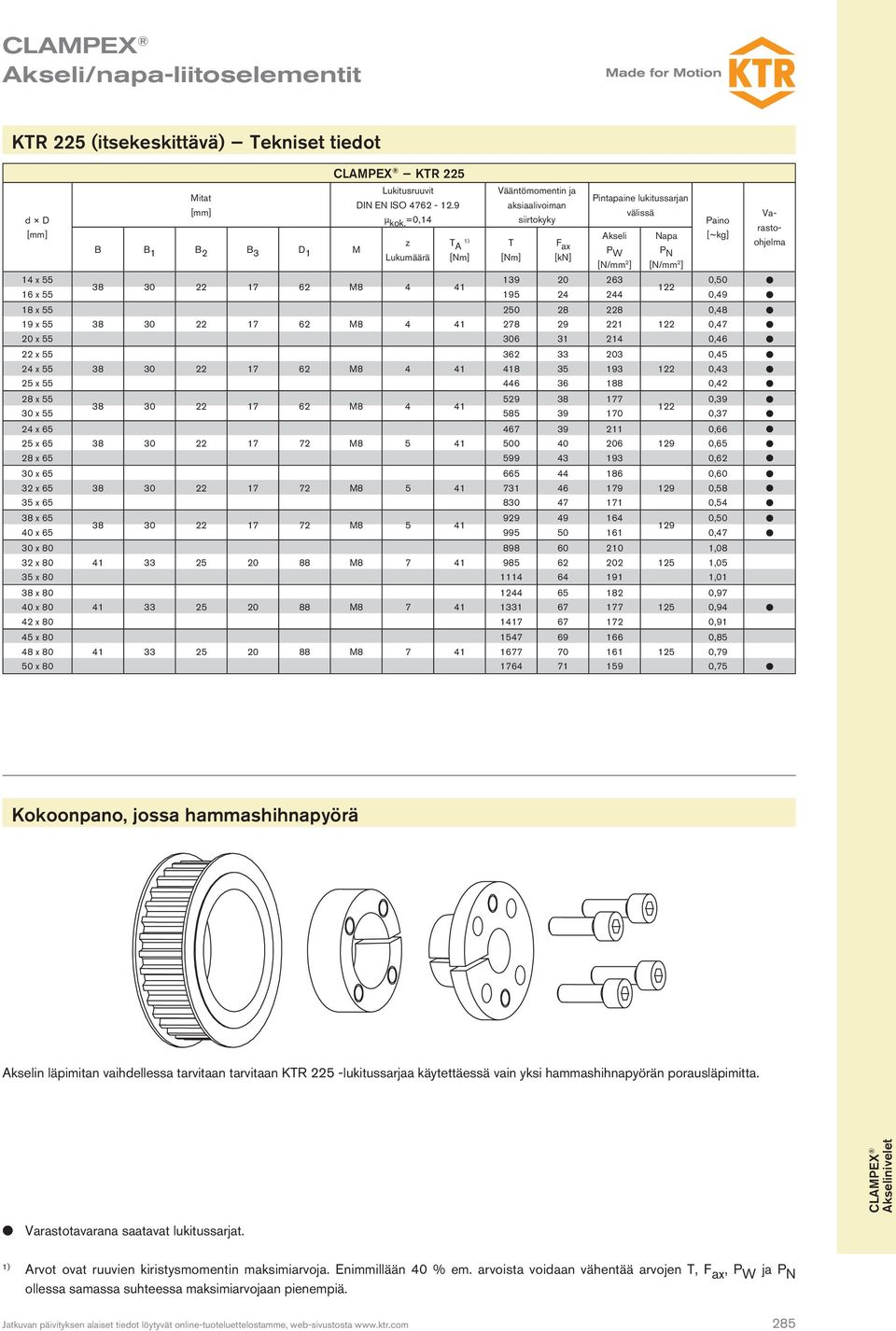 =0,14 z T B B 1 B 2 B 3 D 1 M A 1) Lukumäärä 38 30 62 M8 4 41 38 30 62 M8 4 41 38 30 62 M8 4 41 38 30 62 M8 4 41 38 30 72 M8 5 41 38 30 72 M8 5 41 38 30 72 M8 5 41 41 33 25 88 M8 7 41 41 33 25 88 M8