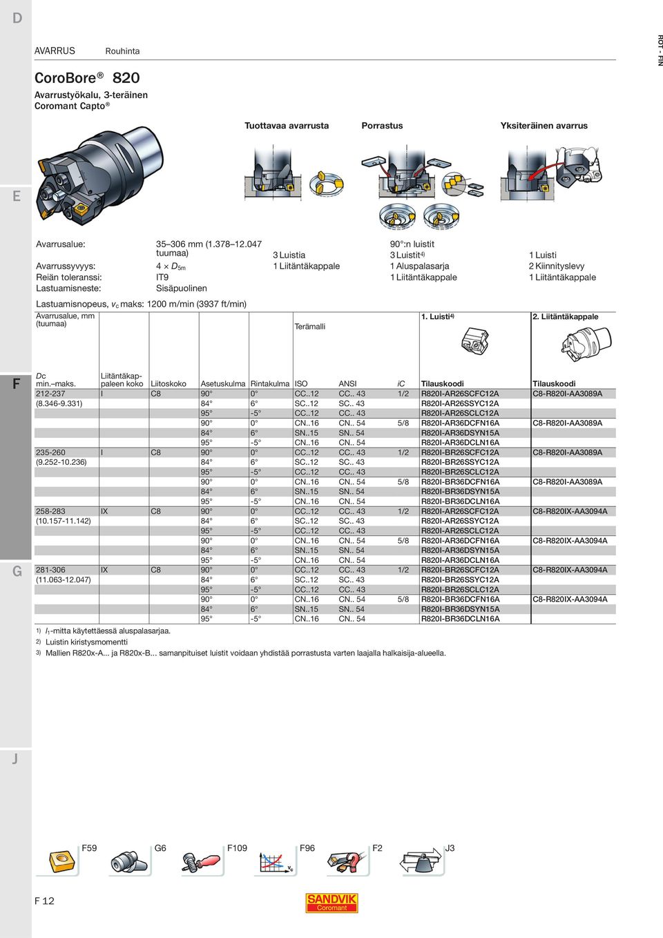 Lastuamisneste: Sisäpuolinen Lastuamisnopeus, v c maks: 1200 m/min (3937 ft/min) Avarrusalue, mm (tuumaa) Terämalli 1. Luisti 4) 2. Liitäntäkappale Dc min. maks. Liitäntäkappaleen koko Liitoskoko Asetuskulma Rintakulma ISO ANSI ic Tilauskoodi Tilauskoodi 212-237 I C8 90 0 CC.