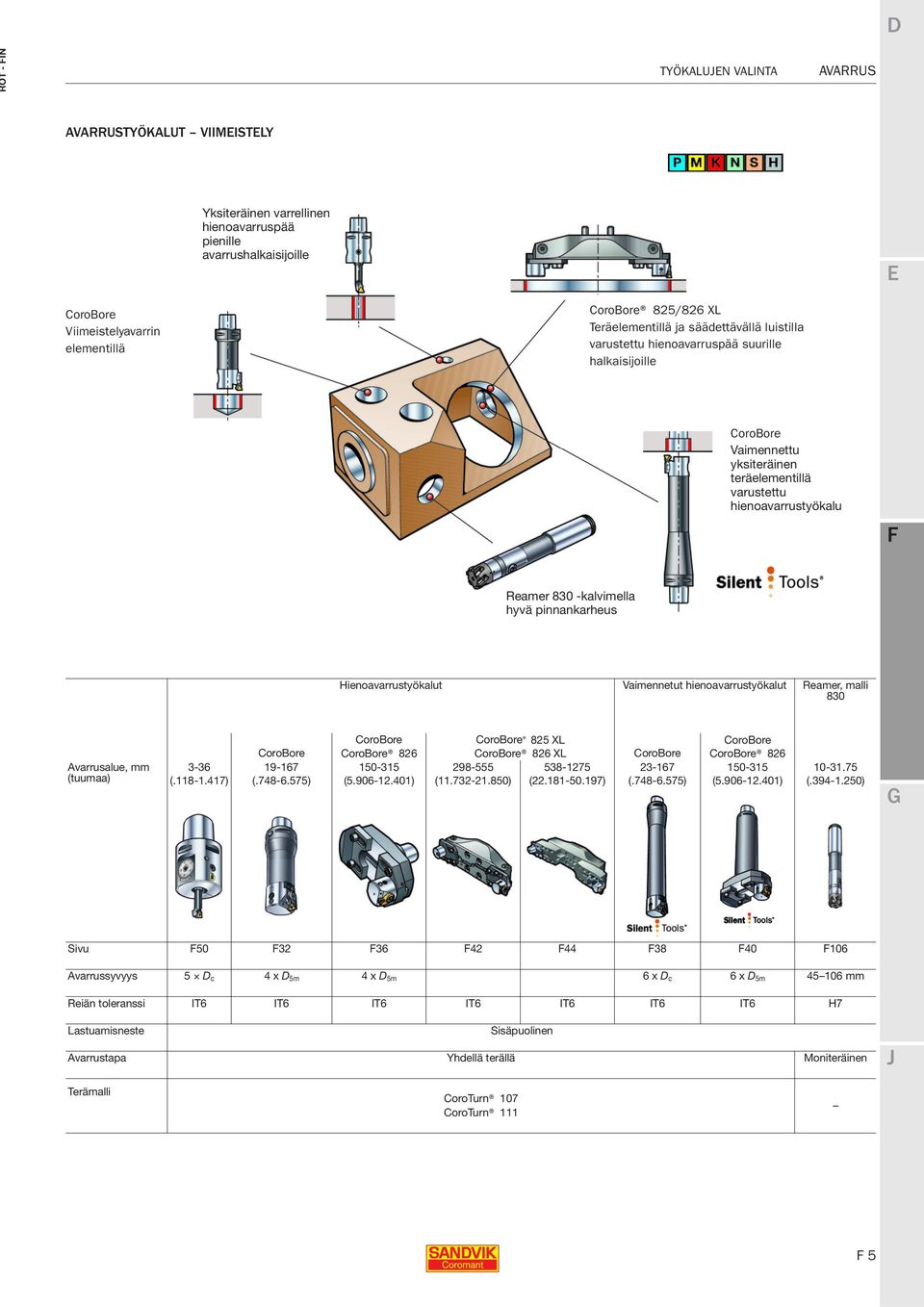 Hienoavarrustyökalut Vaimennetut hienoavarrustyökalut Reamer, malli 830 Avarrusalue, mm (tuumaa) CoroBore CoroBore 825 XL CoroBore CoroBore CoroBore 826 CoroBore 826 XL CoroBore CoroBore 826 3-36