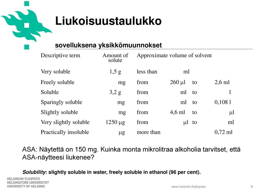 4,6 ml to l Very slightly soluble 1250 g from l to ml Practically insoluble g more than 0,72 ml ASA: Näytettä on 150 mg.
