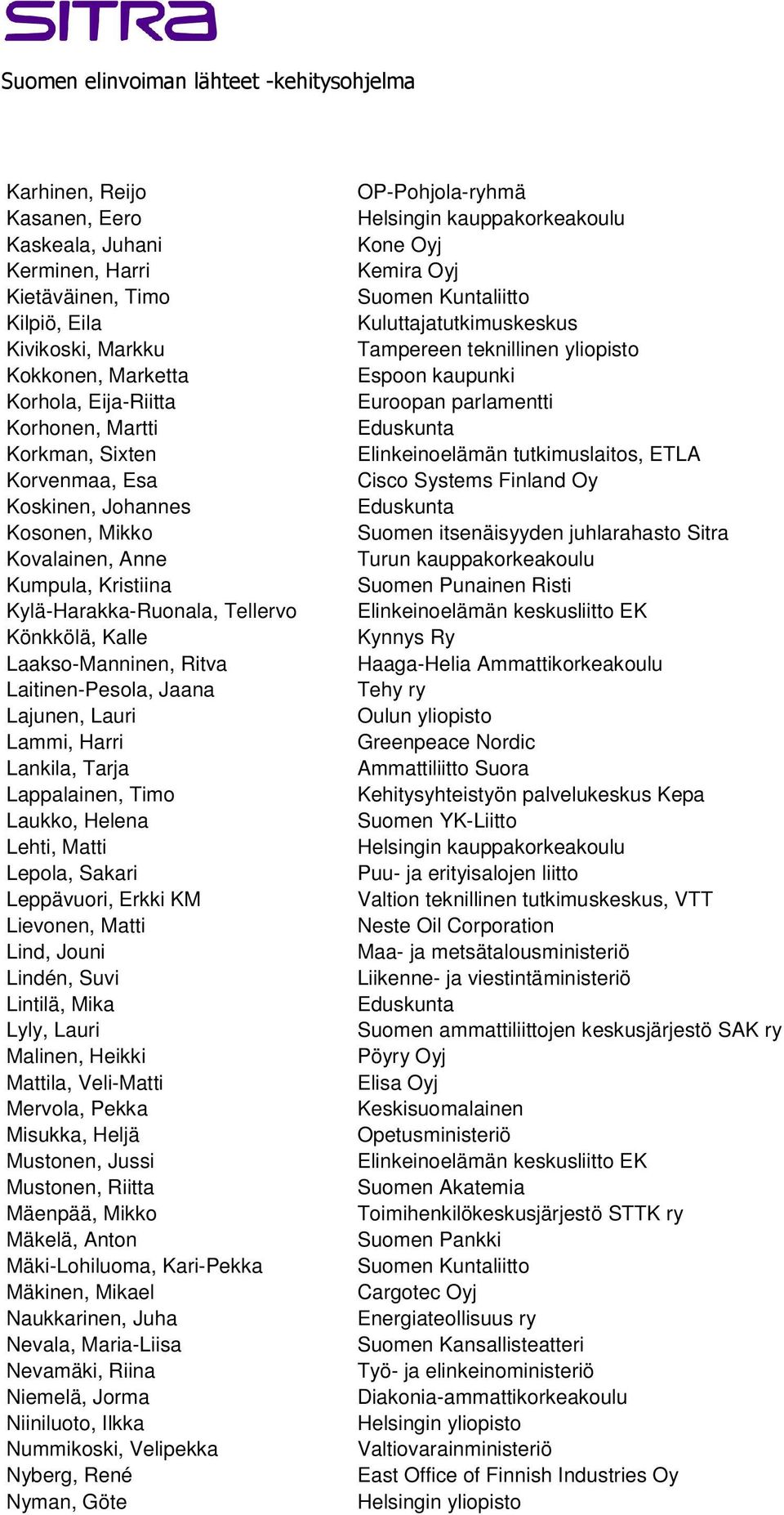 Tarja Lappalainen, Timo Laukko, Helena Lehti, Matti Lepola, Sakari Leppävuori, Erkki KM Lievonen, Matti Lind, Jouni Lindén, Suvi Lintilä, Mika Lyly, Lauri Malinen, Heikki Mattila, Veli-Matti Mervola,