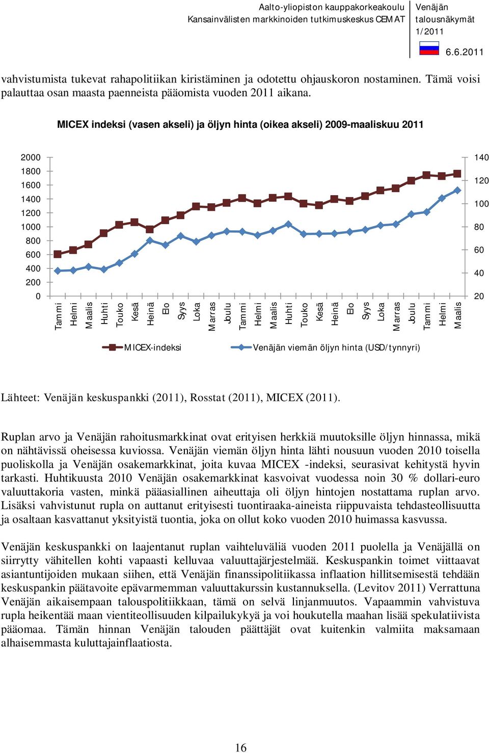 Tammi Helmi Maalis Huhti Touko Kesä Heinä Elo Syys Loka Marras Joulu Tammi Helmi Maalis 140 120 100 80 60 40 20 MICEX-indeksi Venäjän viemän öljyn hinta (USD/tynnyri) Lähteet: Venäjän keskuspankki