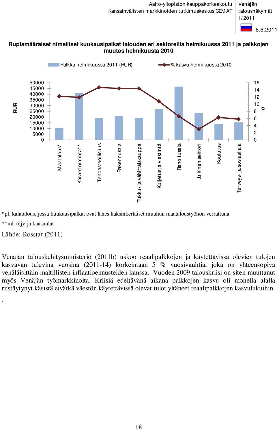 sektori Koulutus Terveys- ja sosiaaliala *pl. kalatalous, jossa kuukausipalkat ovat lähes kaksinkertaiset muuhun maataloustyöhön verrattuna. **ml.