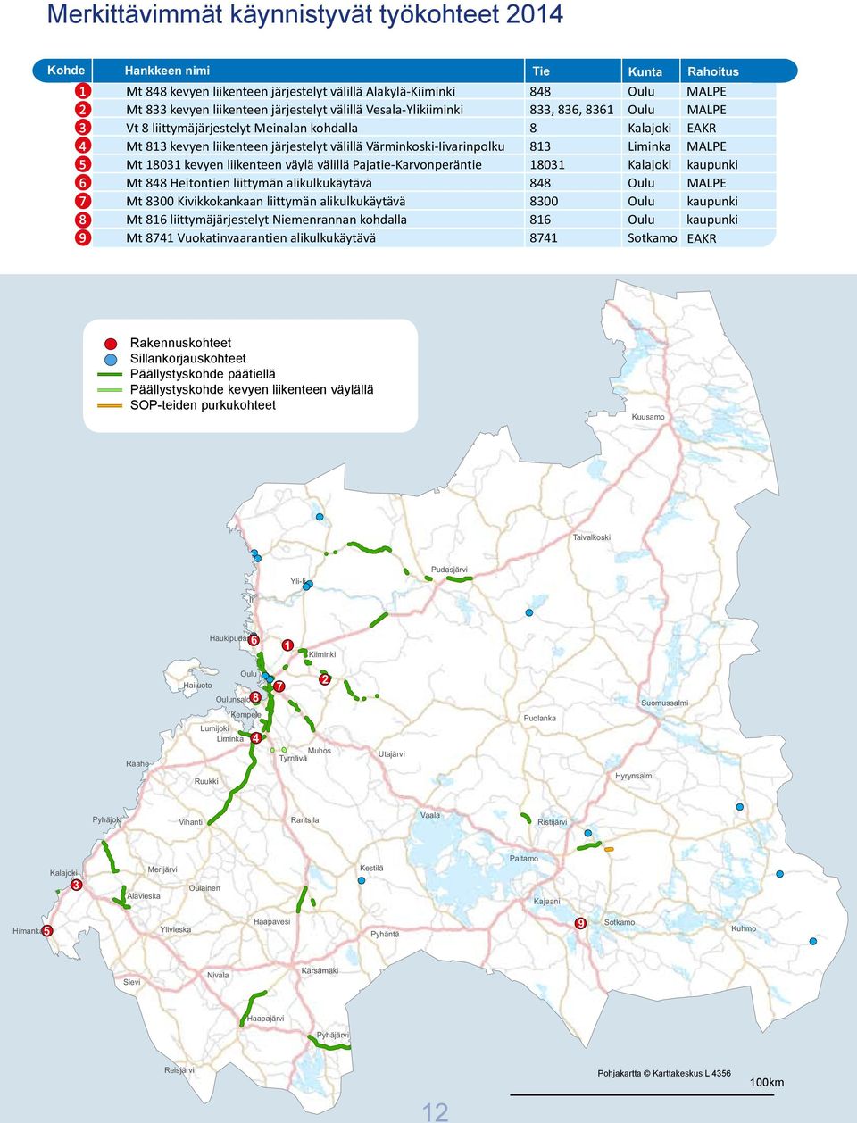 Värminkoski-Iivarinpolku 813 Liminka MALPE 5 Mt 18031 kevyen liikenteen väylä välillä Pajatie-Karvonperäntie 18031 Kalajoki kaupunki 6 Mt 848 Heitontien liittymän alikulkukäytävä 848 Oulu MALPE 7 Mt