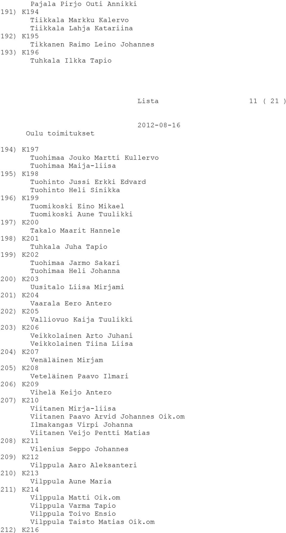 Tuhkala Juha Tapio 199) K202 Tuohimaa Jarmo Sakari Tuohimaa Heli Johanna 200) K203 Uusitalo Liisa Mirjami 201) K204 Vaarala Eero Antero 202) K205 Valliovuo Kaija Tuulikki 203) K206 Veikkolainen Arto