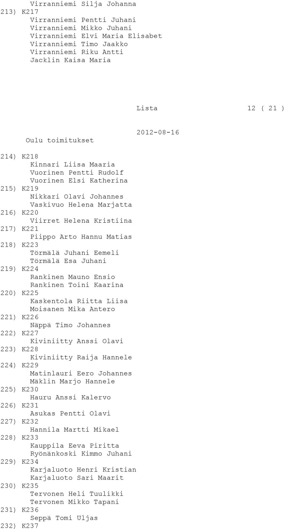 Hannu Matias 218) K223 Törmälä Juhani Eemeli Törmälä Esa Juhani 219) K224 Rankinen Mauno Ensio Rankinen Toini Kaarina 220) K225 Kaskentola Riitta Liisa Moisanen Mika Antero 221) K226 Näppä Timo