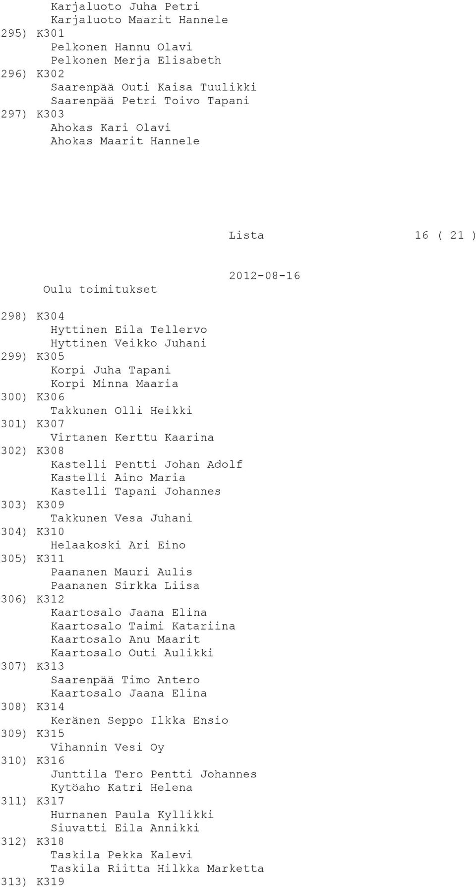 Kerttu Kaarina 302) K308 Kastelli Pentti Johan Adolf Kastelli Aino Maria Kastelli Tapani Johannes 303) K309 Takkunen Vesa Juhani 304) K310 Helaakoski Ari Eino 305) K311 Paananen Mauri Aulis Paananen