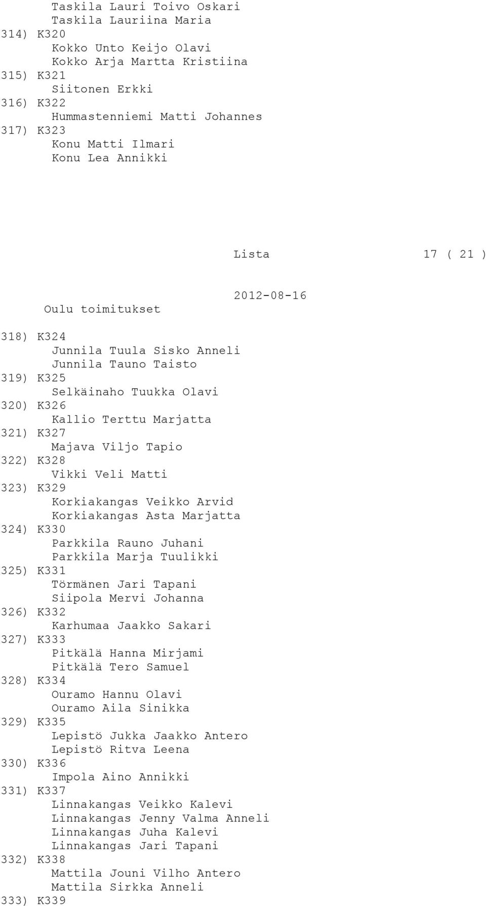 K328 Vikki Veli Matti 323) K329 Korkiakangas Veikko Arvid Korkiakangas Asta Marjatta 324) K330 Parkkila Rauno Juhani Parkkila Marja Tuulikki 325) K331 Törmänen Jari Tapani Siipola Mervi Johanna 326)