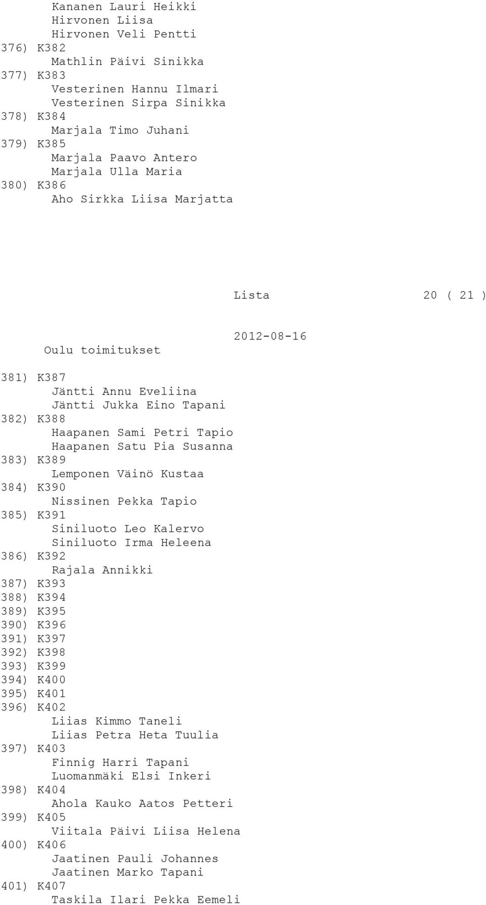 Susanna 383) K389 Lemponen Väinö Kustaa 384) K390 Nissinen Pekka Tapio 385) K391 Siniluoto Leo Kalervo Siniluoto Irma Heleena 386) K392 Rajala Annikki 387) K393 388) K394 389) K395 390) K396 391)