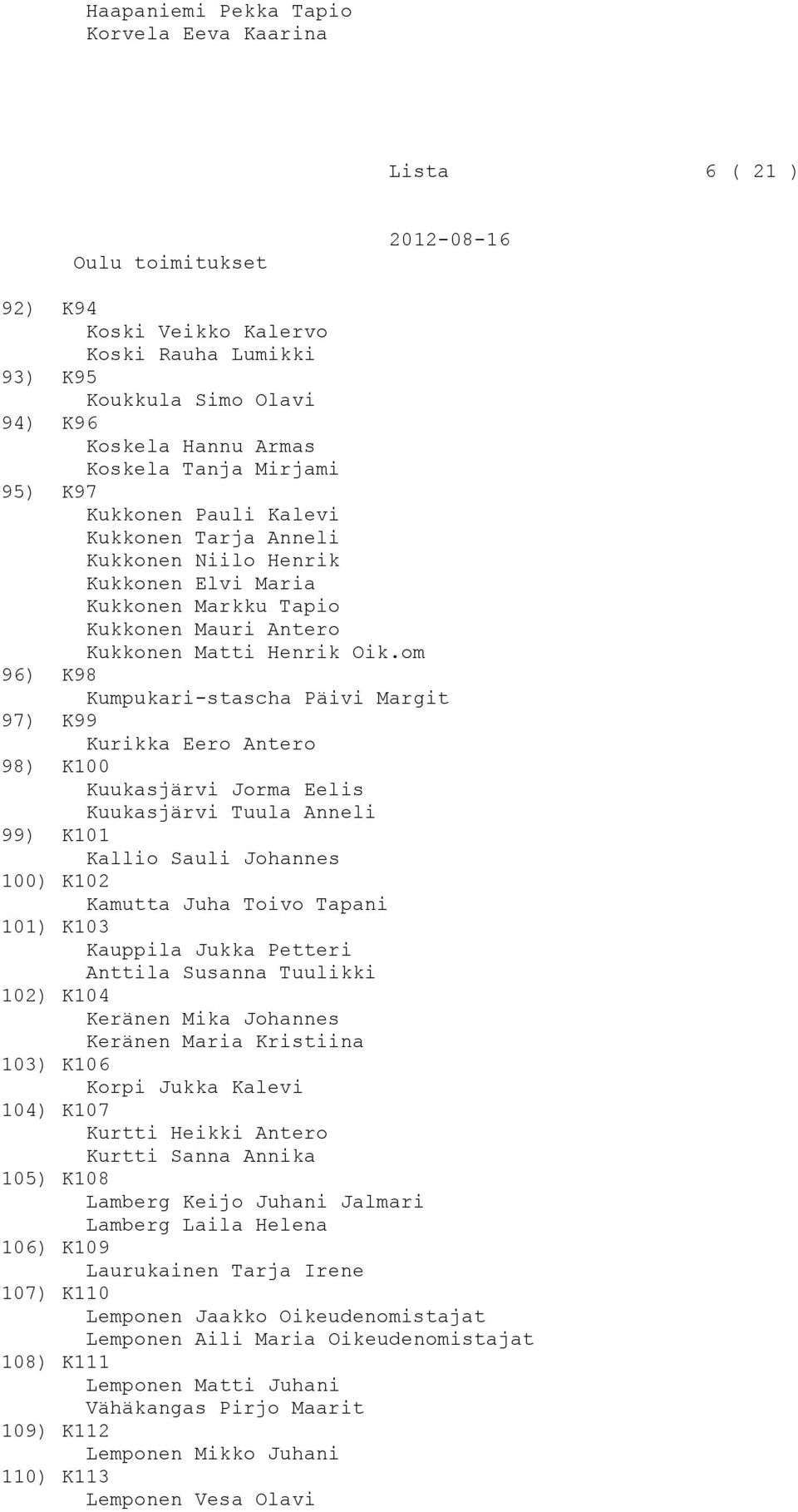 om 96) K98 Kumpukari-stascha Päivi Margit 97) K99 Kurikka Eero Antero 98) K100 Kuukasjärvi Jorma Eelis Kuukasjärvi Tuula Anneli 99) K101 Kallio Sauli Johannes 100) K102 Kamutta Juha Toivo Tapani 101)