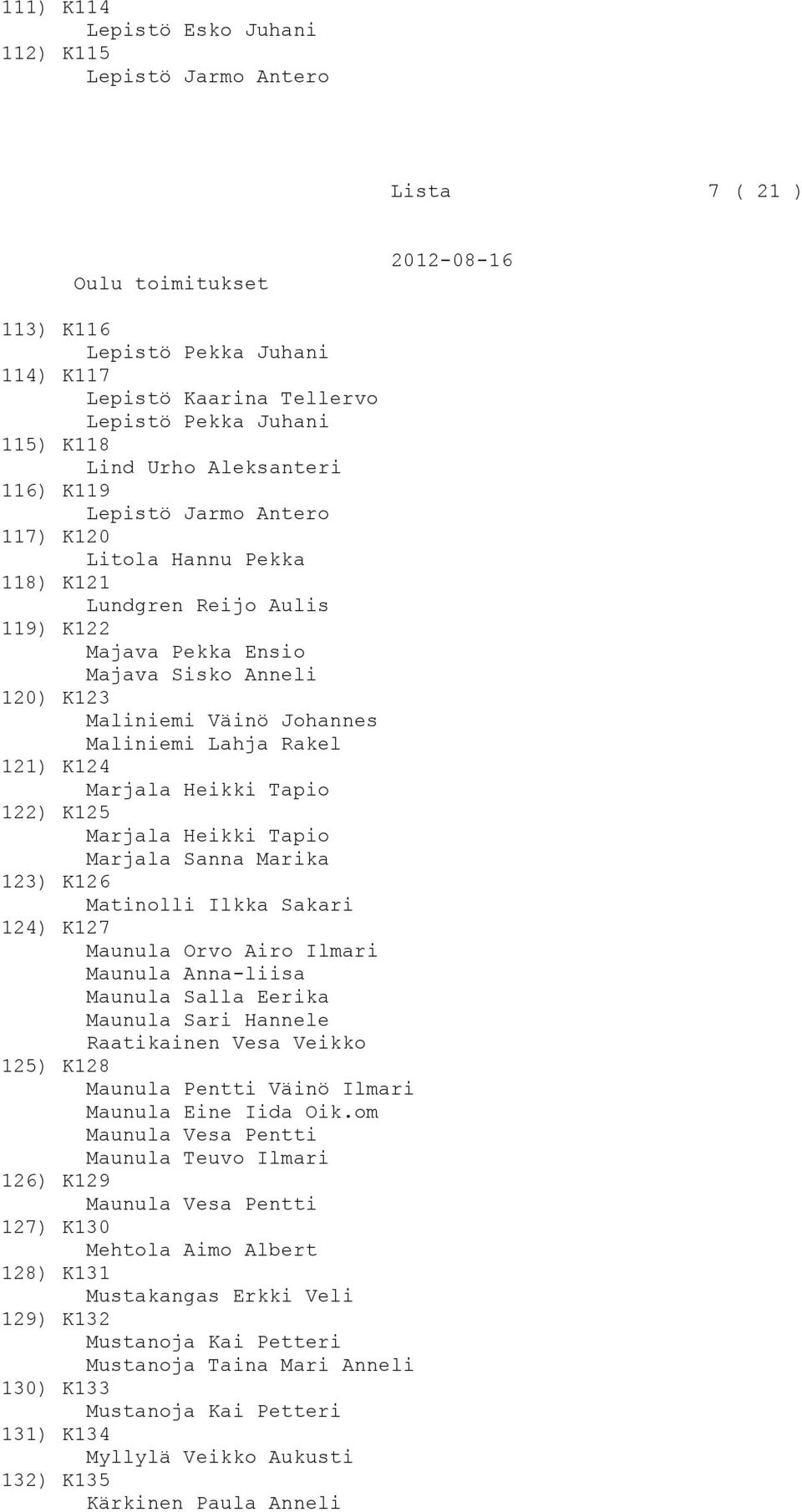 K124 Marjala Heikki Tapio 122) K125 Marjala Heikki Tapio Marjala Sanna Marika 123) K126 Matinolli Ilkka Sakari 124) K127 Maunula Orvo Airo Ilmari Maunula Anna-liisa Maunula Salla Eerika Maunula Sari