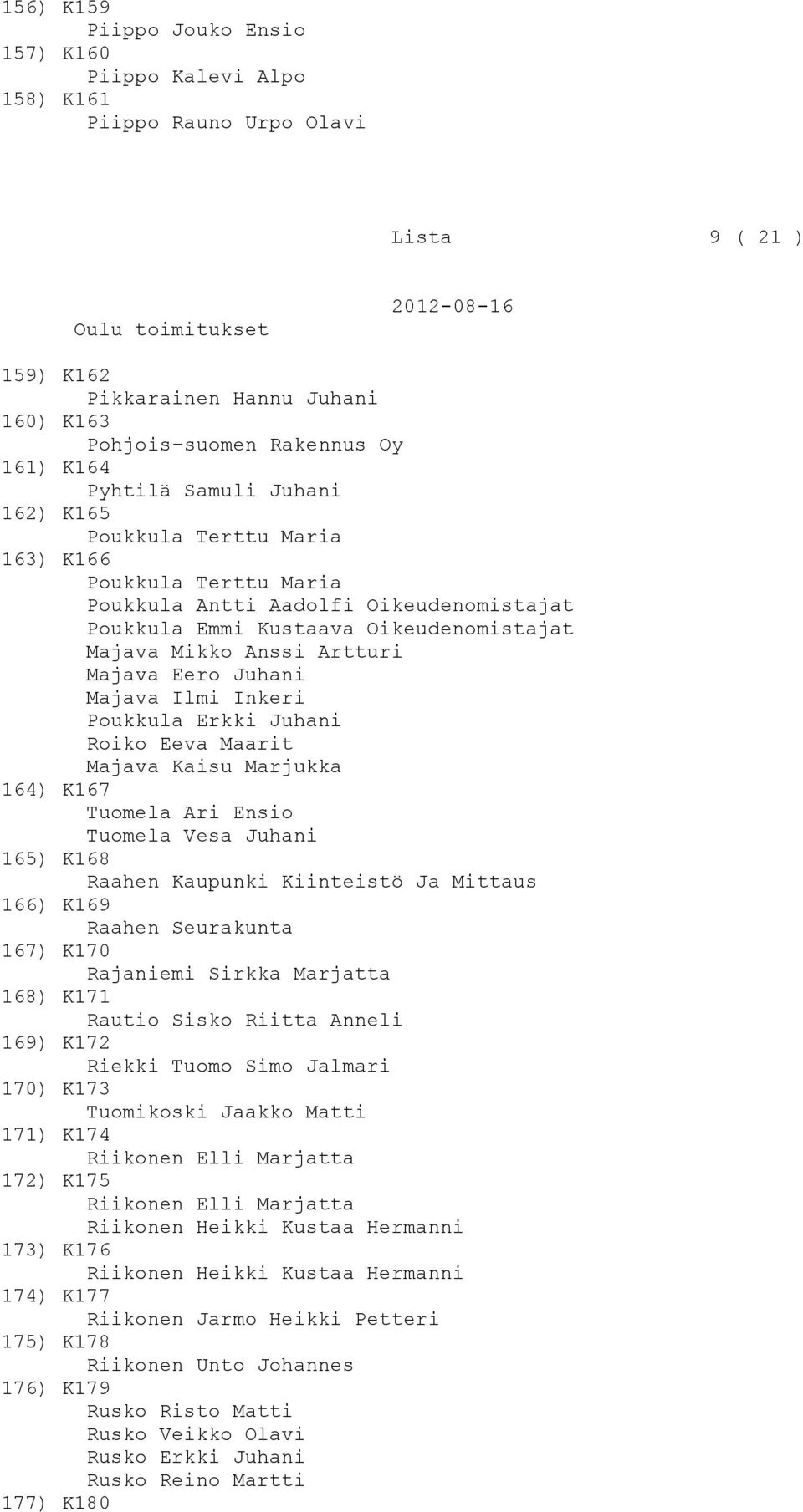 Juhani Majava Ilmi Inkeri Poukkula Erkki Juhani Roiko Eeva Maarit Majava Kaisu Marjukka 164) K167 Tuomela Ari Ensio Tuomela Vesa Juhani 165) K168 Raahen Kaupunki Kiinteistö Ja Mittaus 166) K169