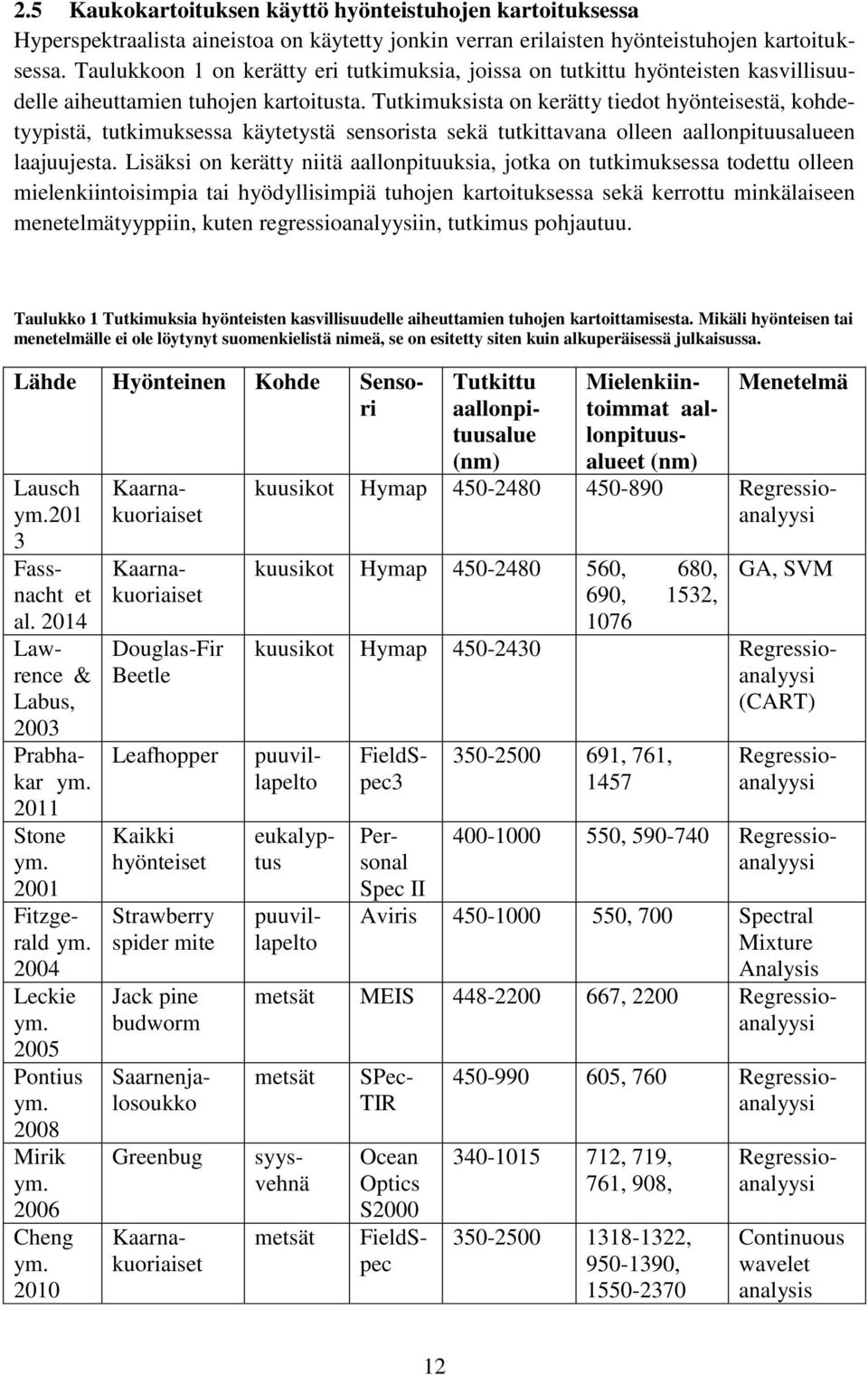 Tutkimuksista on kerätty tiedot hyönteisestä, kohdetyypistä, tutkimuksessa käytetystä sensorista sekä tutkittavana olleen aallonpituusalueen laajuujesta.