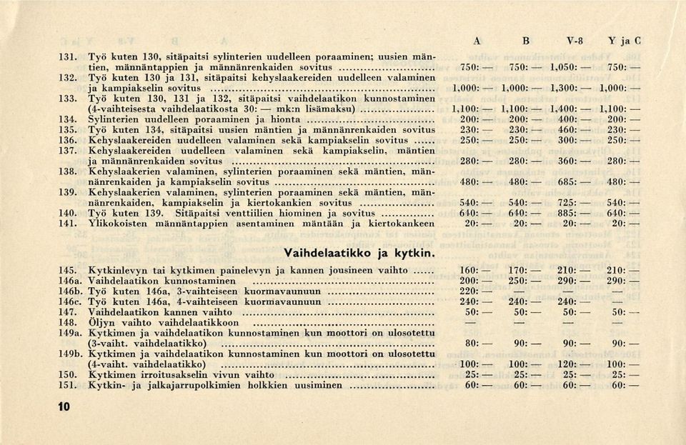 Työ kuten 130 ja 131, sitäpaitsi kehyslaakereiden uudelleen valaminen ja kampiakselin sovitus 1,000: 1,000: 1,300: 1,000: 133.