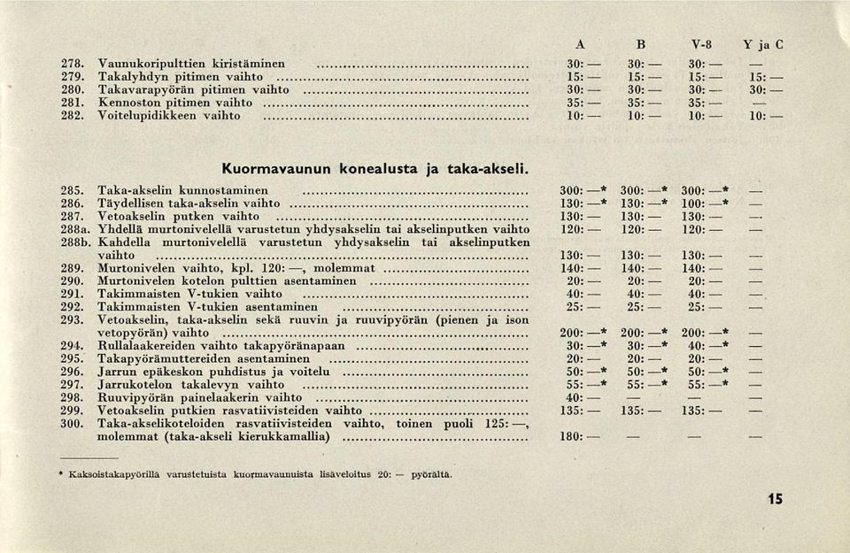 Vetoakselin putken vaihto tai vaihto murtonivelellä akselinputken 288a. Yhdellä murtonivelellä Kahdella 288b. varustetun varustetun yhdysakselin yhdysakselin akselinputken tai vaihto 289.