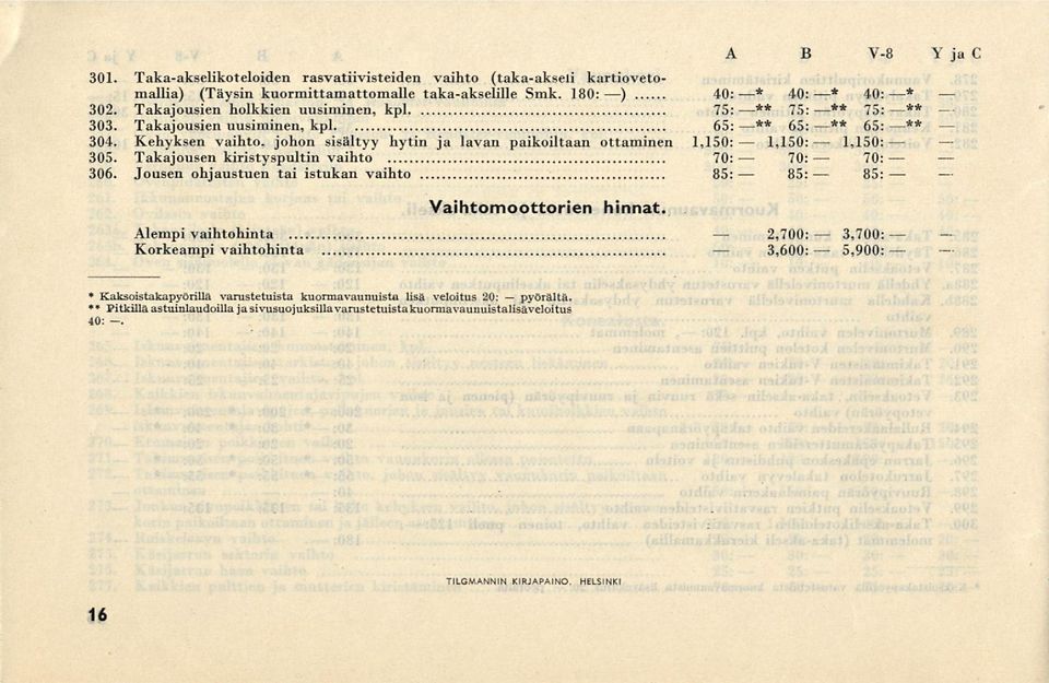 Kehyksen vaihto, johon sisältyy hytin ja lavan paikoiltaan ottaminen 1,1 305. Takajousen kiristyspultin vaihto 306. Jousen ohjaustuen tai istukan vaihto 85: Vaihtomoottorien hinnat.