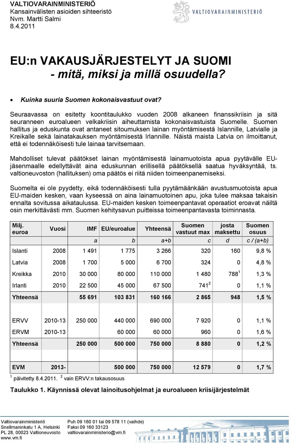 Suomen hallitus ja eduskunta ovat antaneet sitoumuksen lainan myöntämisestä Islannille, Latvialle ja Kreikalle sekä lainatakauksen myöntämisestä Irlannille.