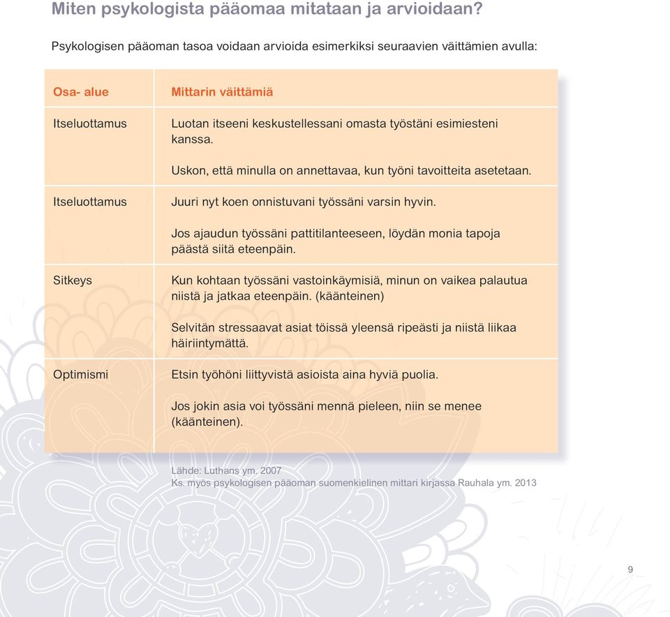 Uskon, että minulla on annettavaa, kun työni tavoitteita asetetaan. Itseluottamus Juuri nyt koen onnistuvani työssäni varsin hyvin.