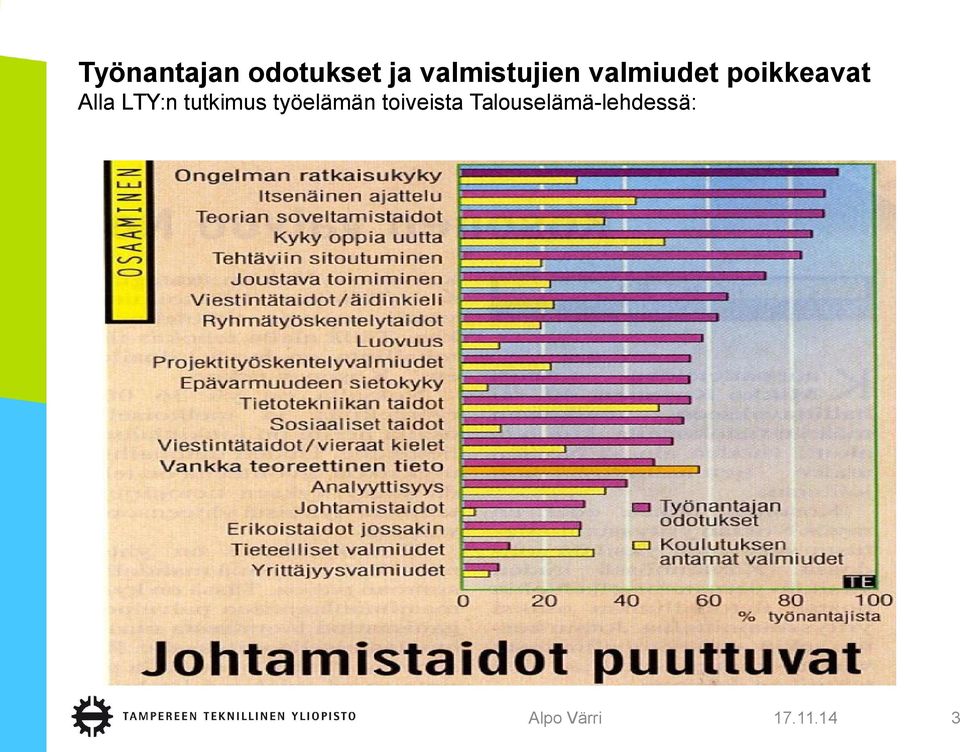 poikkeavat Alla LTY:n tutkimus