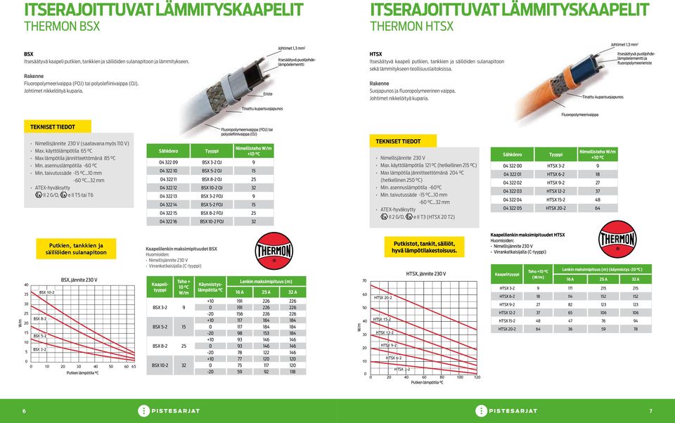 Eriste Johtimet 1,3 mm 2 Itsesäätyvä puolijohdelämpöelementti HTSX Itsesäätyvä kaapeli putkien, tankkien ja säiliöiden sulanapitoon sekä lämmitykseen teollisuuslaitoksissa.