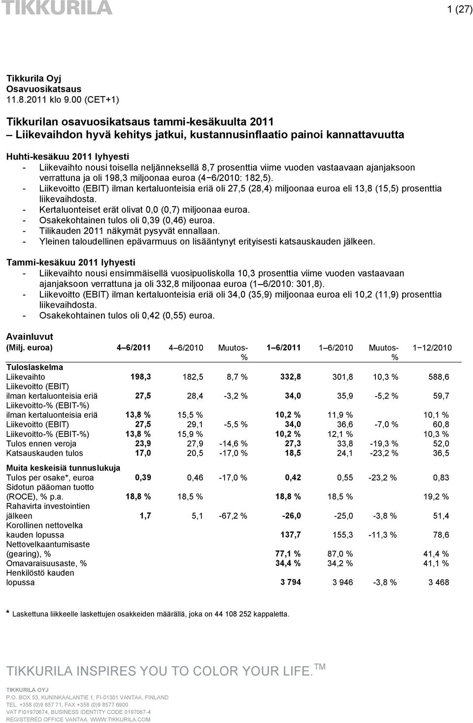 neljänneksellä 8,7 prosenttia viime vuoden vastaavaan ajanjaksoon verrattuna ja oli 198,3 miljoonaa euroa (4 6/2010: 182,5).