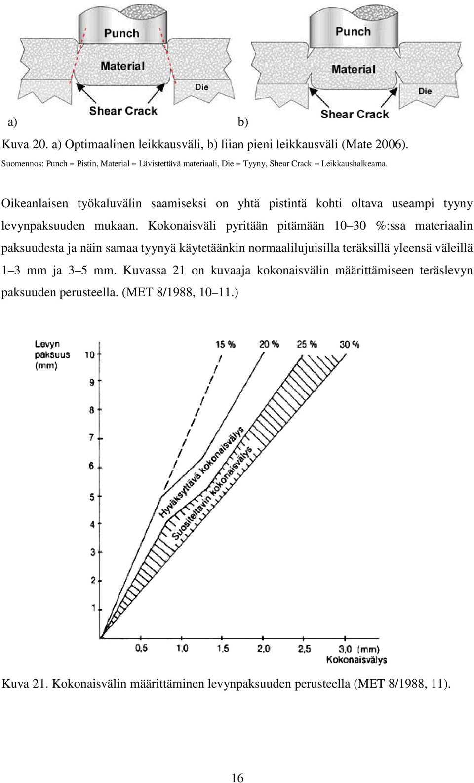 Oikeanlaisen työkaluvälin saamiseksi on yhtä pistintä kohti oltava useampi tyyny levynpaksuuden mukaan.