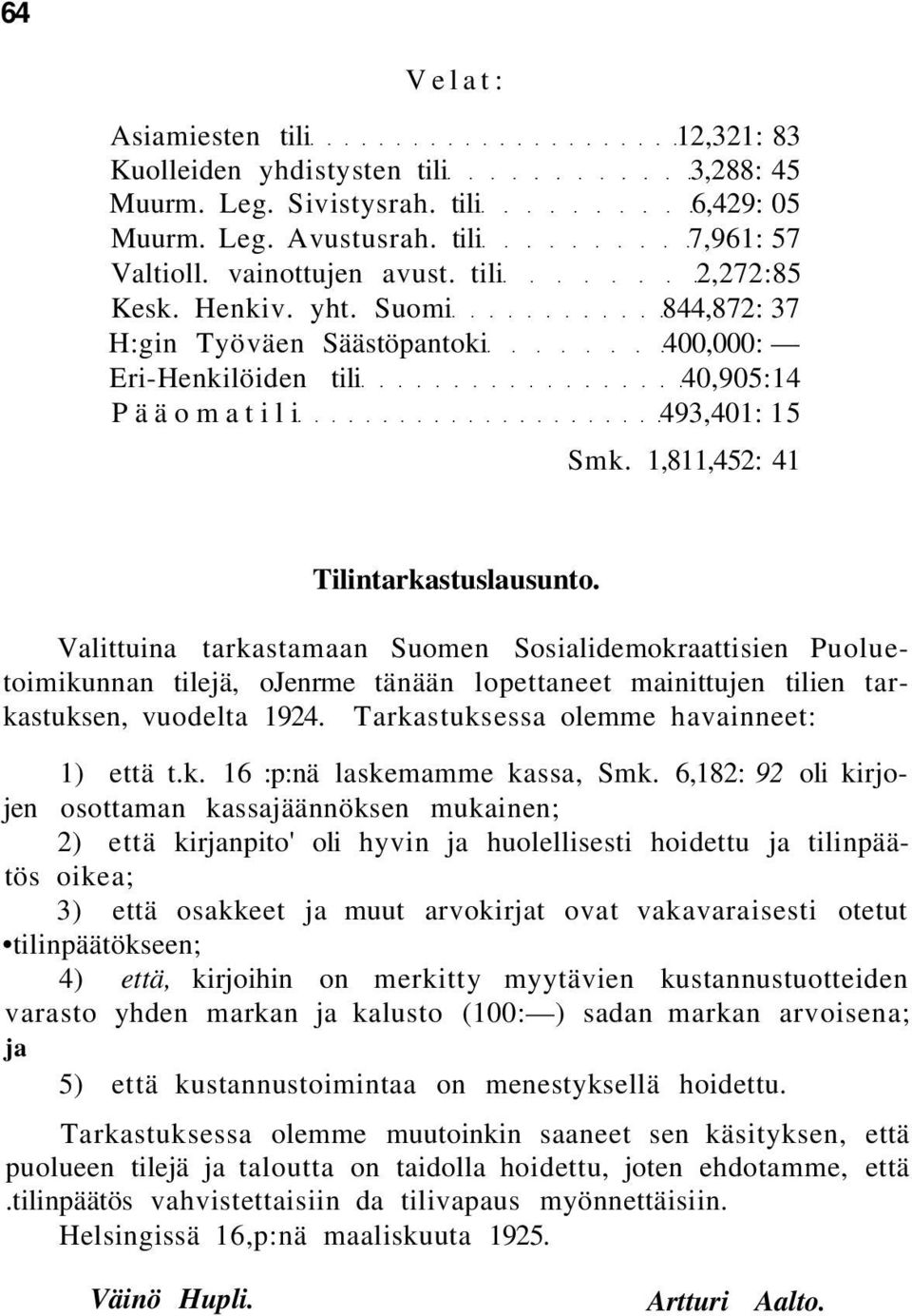 Valittuina tarkastamaan Suomen Sosialidemokraattisien Puoluetoimikunnan tilejä, ojenrme tänään lopettaneet mainittujen tilien tarkastuksen, vuodelta 1924. Tarkastuksessa olemme havainneet: 1) että t.