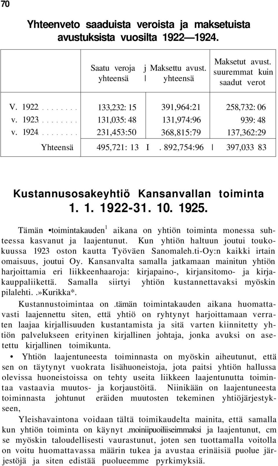 10. 1925. Tämän toimintakauden 1 aikana on yhtiön toiminta monessa suhteessa kasvanut ja laajentunut. Kun yhtiön haltuun joutui toukokuussa 1923 oston kautta Työväen Sanomaleh.