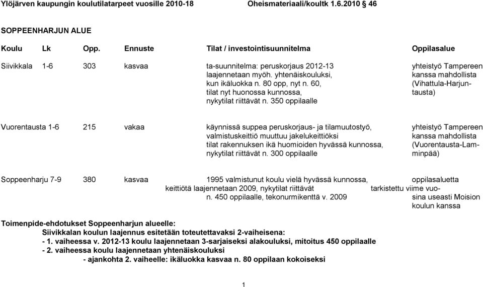 60, (Vihattula-Harjuntilat nyt huonossa kunnossa, tausta) nykytilat riittävät n.
