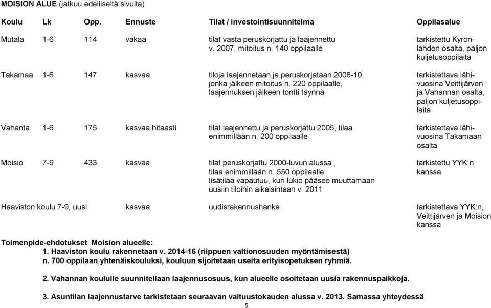 220 oppilaalle, vuosina Veittijärven laajennuksen jälkeen tontti täynnä ja Vahannan osalta, paljon kuljetusoppilaita Vahanta 1-6 175 kasvaa hitaasti tilat laajennettu ja peruskorjattu 2005, tilaa