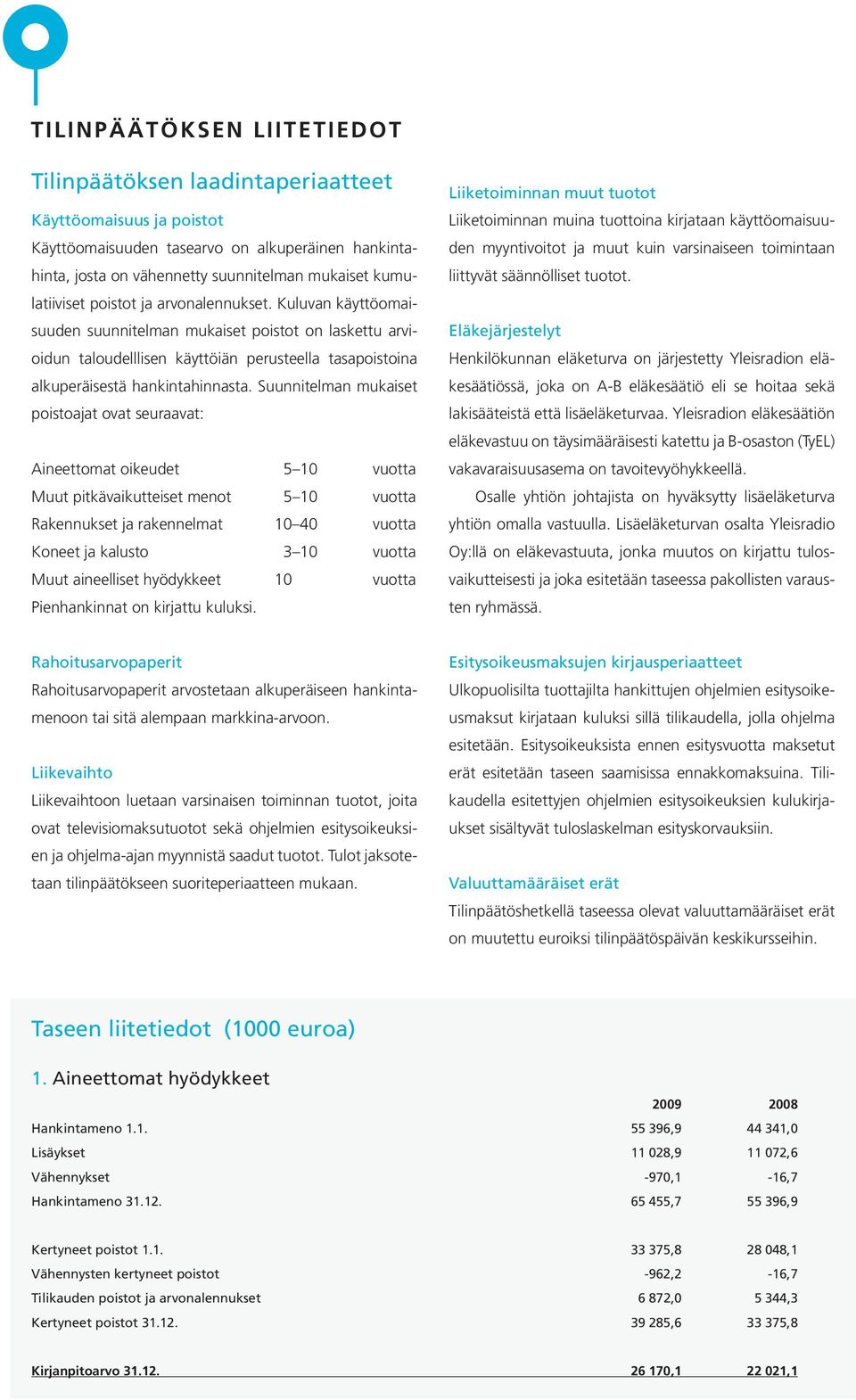 Kuluvan käyttöomaisuuden suunnitelman mukaiset poistot on laskettu arvioidun taloudelllisen käyttöiän perusteella tasapoistoina alkuperäisestä hankintahinnasta.