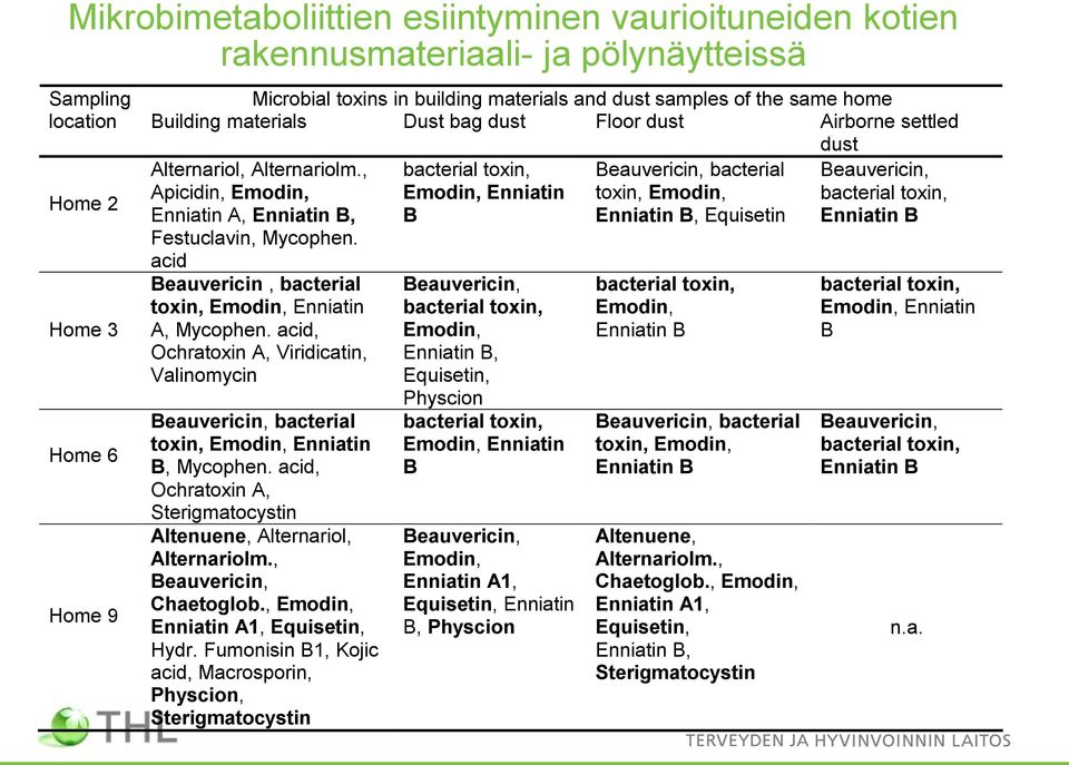 , bacterial toxin, Beauvericin, bacterial Beauvericin, ome 2 Apicidin, Emodin, Emodin, Enniatin toxin, Emodin, bacterial toxin, Enniatin A, Enniatin B, B Enniatin B, Equisetin Enniatin B Festuclavin,
