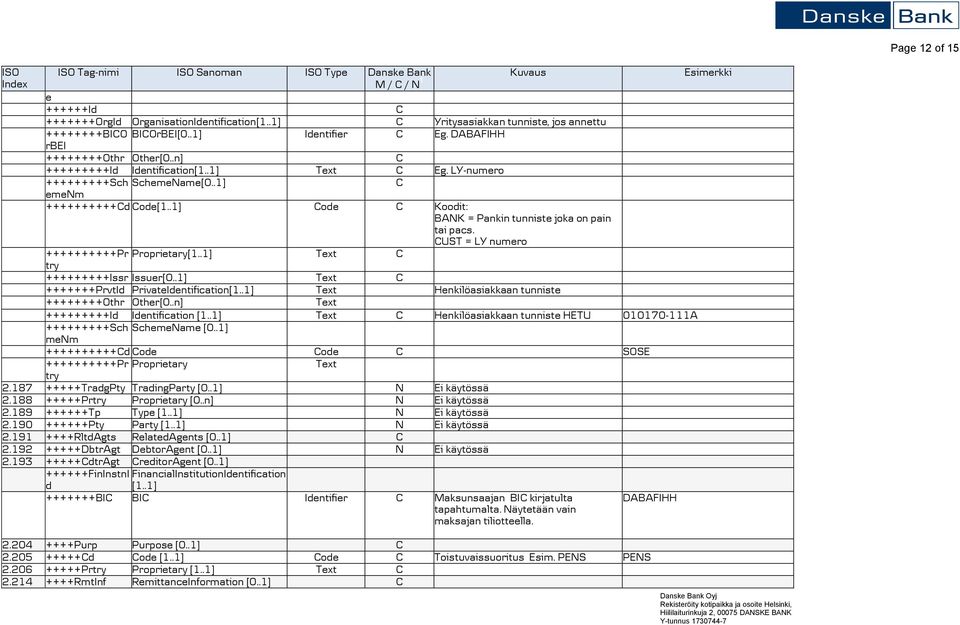 .1] een ++++++++++d ode[1..1] ode Koodit: BANK = Pankin tunniste joka on pain tai pacs. UST = LY nuero ++++++++++Pr Proprietary[1..1] Text try +++++++++Issr Issuer[0.