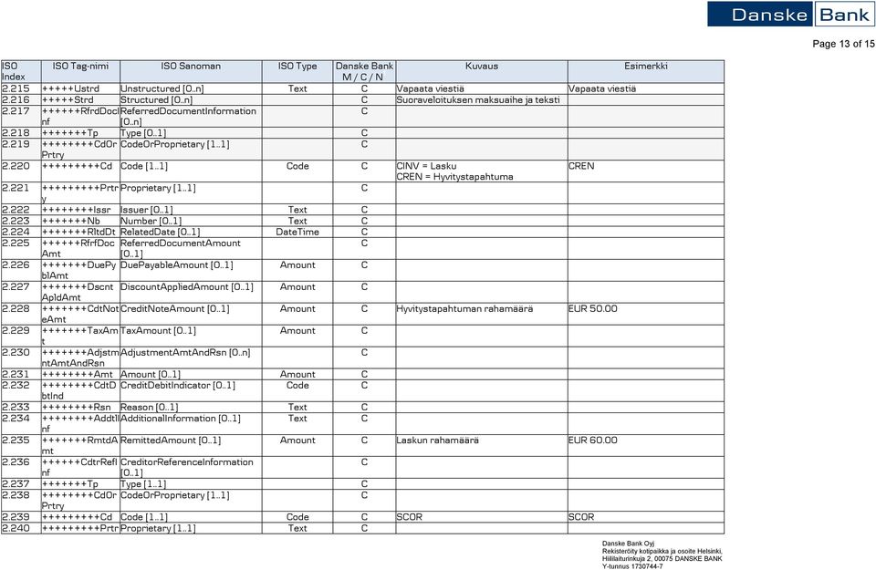 .1] ode INV = Lasku REN REN = Hyvitystapahtua 2.221 +++++++++Prtr Proprietary [1..1] y 2.222 ++++++++Issr Issuer [0..1] Text 2.223 +++++++Nb Nuber [0..1] Text 2.224 +++++++RltdDt RelatedDate [0.