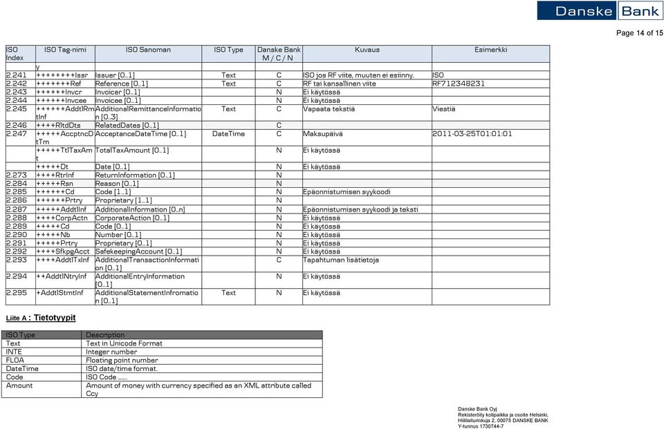 .3] 2.246 ++++RltdDts RelatedDates [0..1] 2.247 +++++AccptncD AcceptanceDateTie [0..1] DateTie Maksupäivä 2011-03-25T01:01:01 tt +++++TtlTaxA TotalTaxAount [0..1] N Ei käytössä t +++++Dt Date [0.