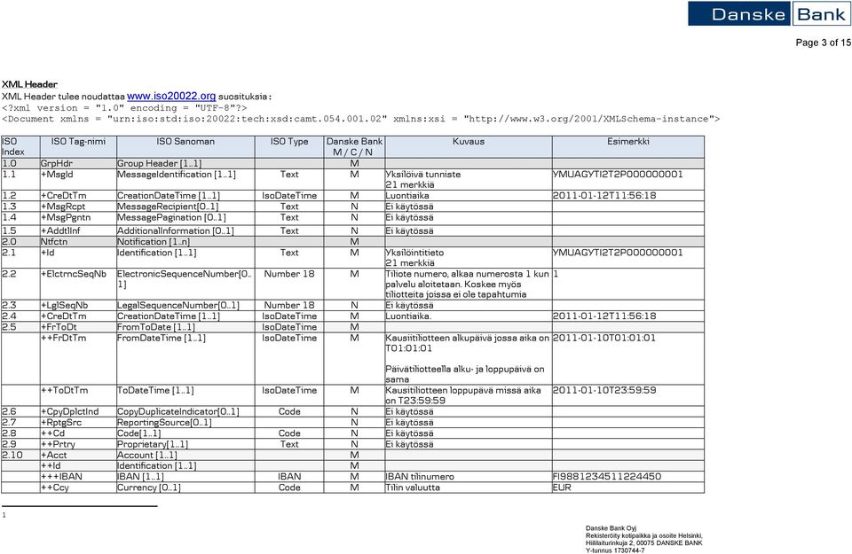 1 +MsgId MessageIdentification [1..1] Text M Yksilöivä tunniste 21 erkkiä YMUAGYTI2T2P000000001 1.2 +redtt reationdatetie [1..1] IsoDateTie M Luontiaika 2011-01-12T11:56:18 1.