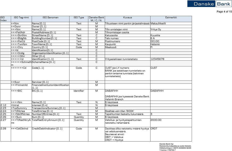 .1] Text Talo nueo 6 A ++++Pstd Postode [0..1] Text M Postinuero 00100 ++++TwnN TownNae [0..1] Text M Kaupunki Helsinki ++++try ountry [0..1] ode M Maakoodi FI +++Id Identification[0.