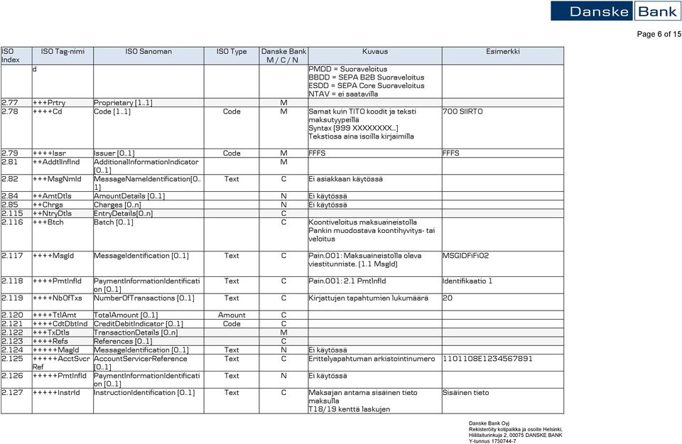 .1] ode M FFFS FFFS 2.81 ++AddtlInfInd AdditionalInforationIndicator M [0..1] 2.82 +++MsgNId MessageNaeIdentification[0.. Text Ei asiakkaan käytössä 1] 2.84 ++AtDtls AountDetails [0.